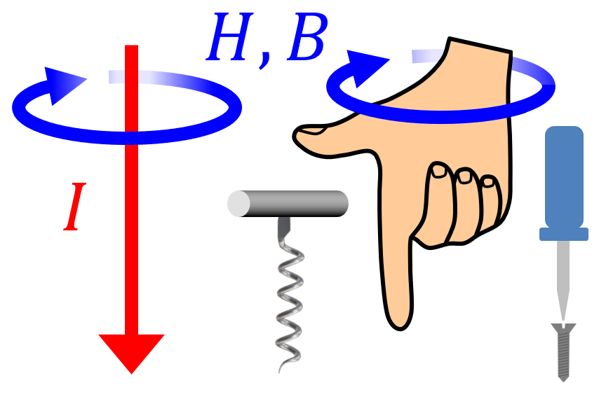 Righthand rule [Encyclopedia