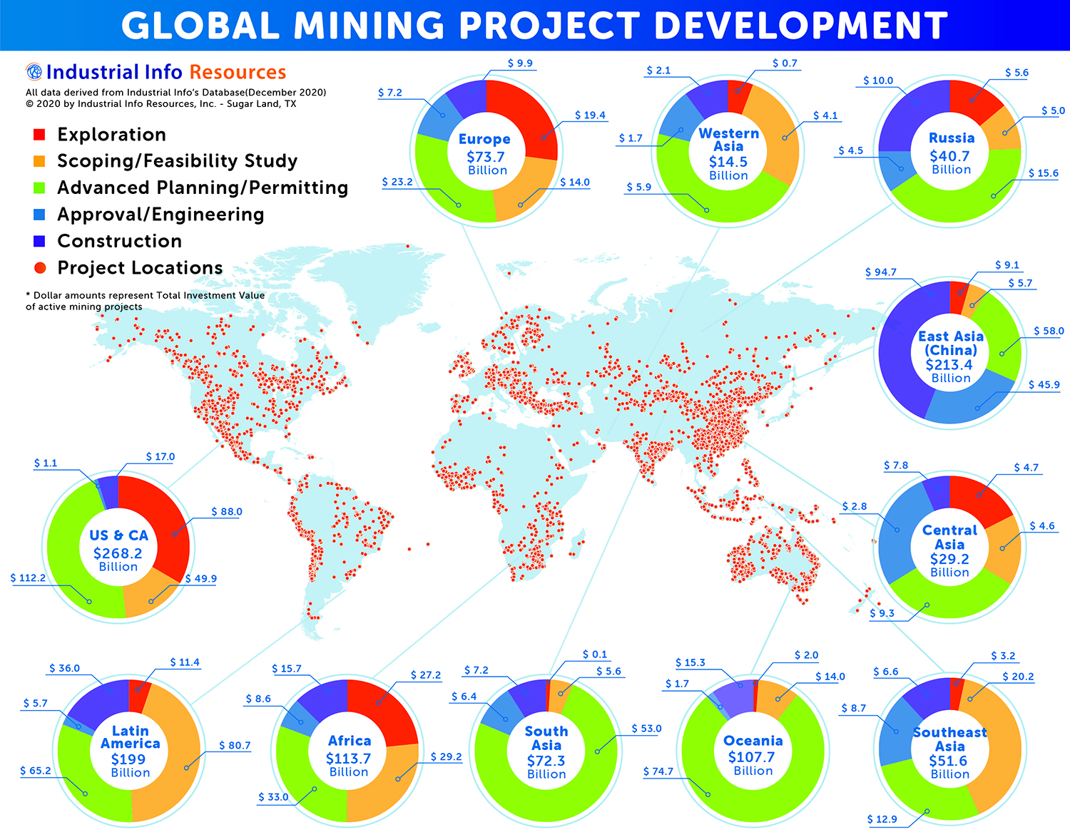 2021 Global Mining Investment Outlook E & MJ
