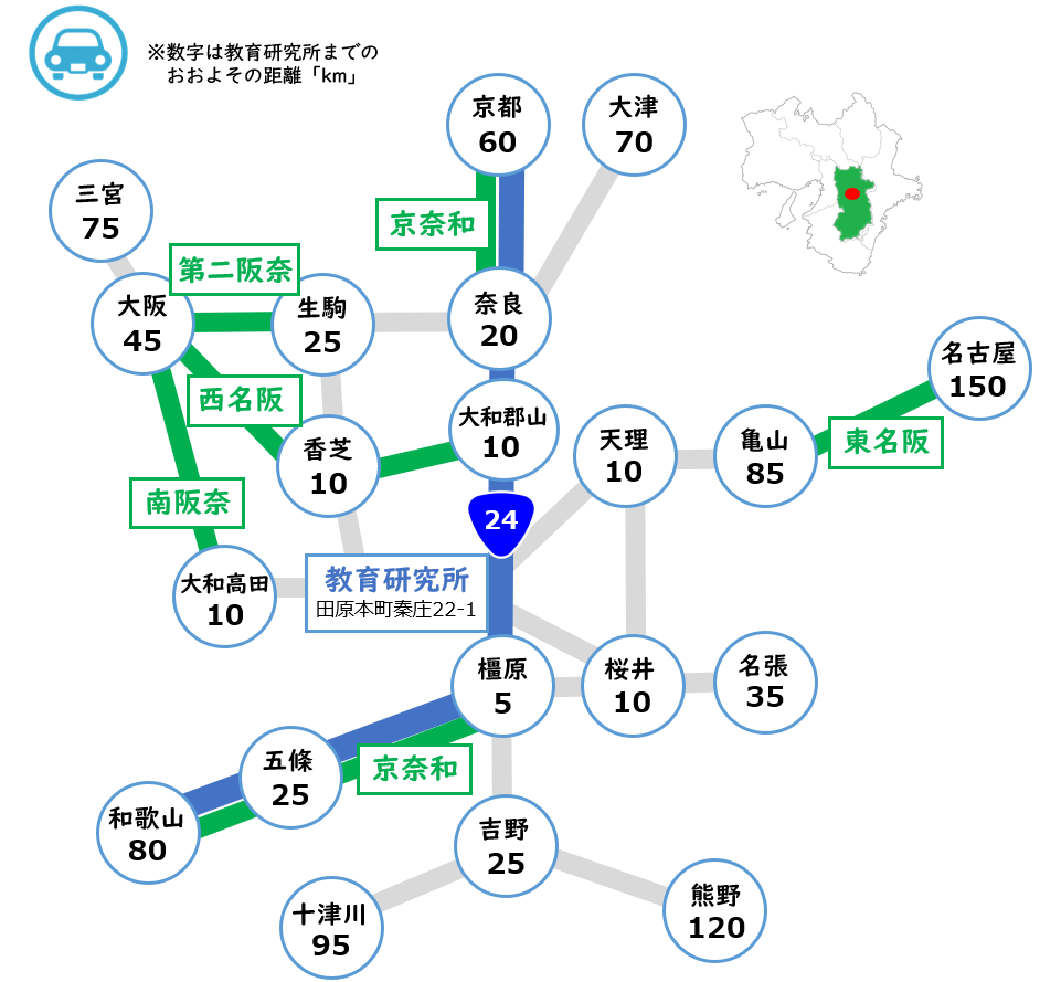 車でお越しの方 奈良県立教育研究所