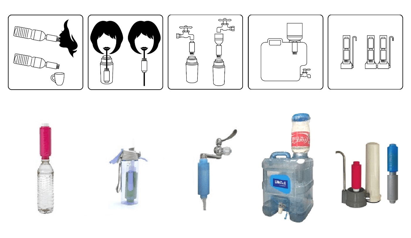 Terminal tap water filters (Disposable Water filter) for Medical