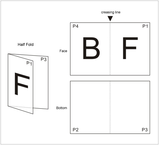 A3 size Folding Types