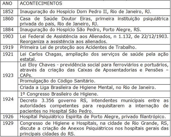 História e reflexão sobre as políticas de saúde mental no Brasil e no