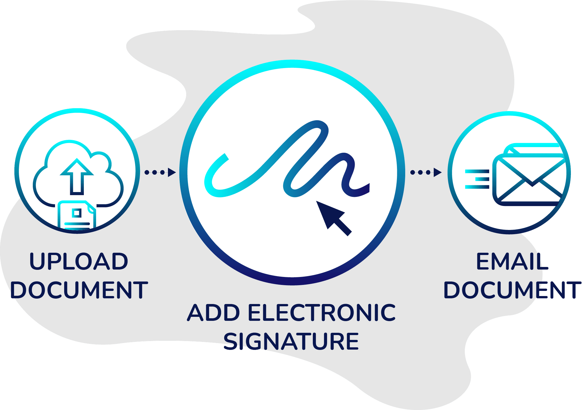 Digital Signatures Vs Electronic Signatures Are They the Same?