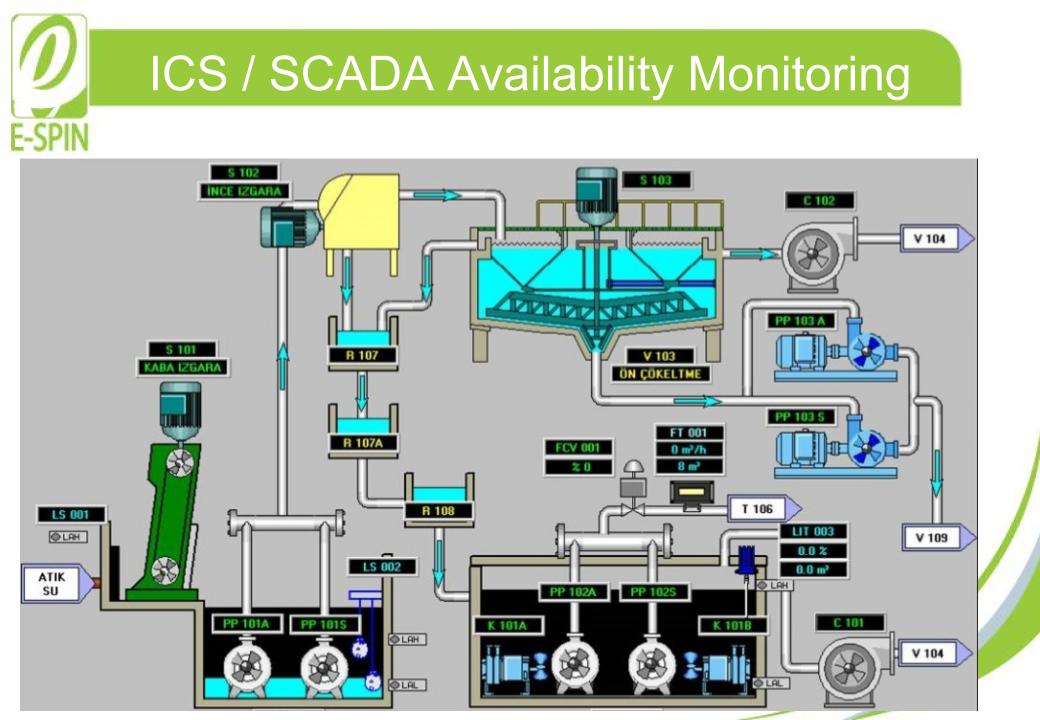 Industrial Control System (ICS)/SCADA Availability and Security
