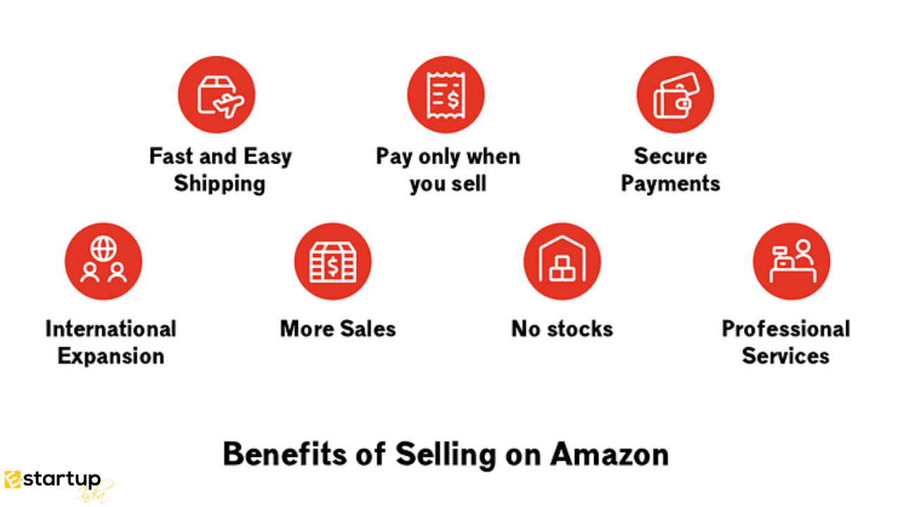 How to Sell Products on Amazon