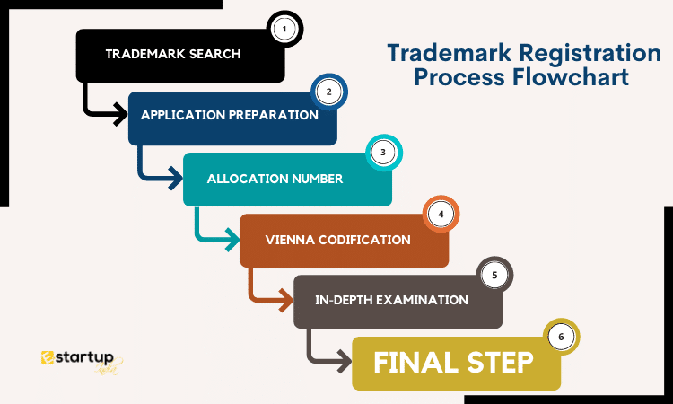  A thorough explanation of trademark registration! What is the best way to proceed smoothly?