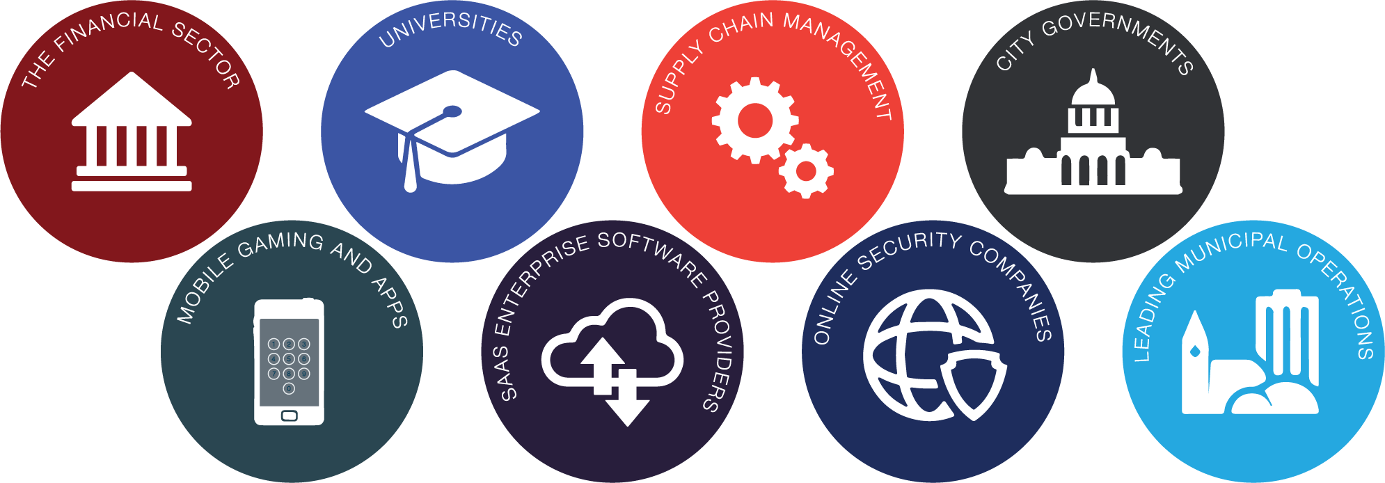 Technologies Efficient Technology Solutions