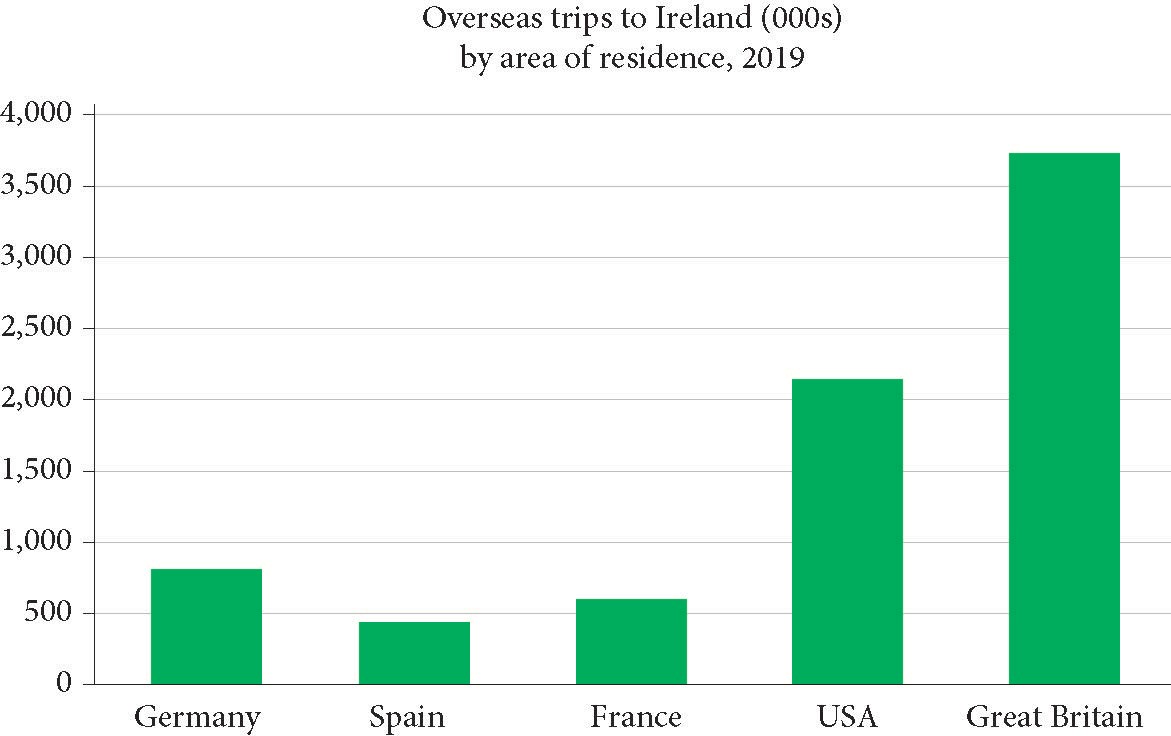 Junior Cycle Geography Sample A Q4