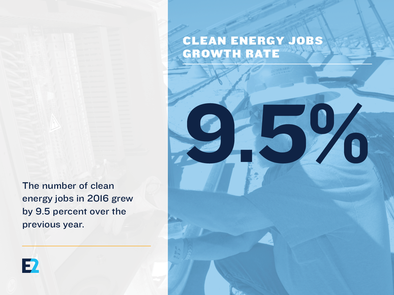 Report More than 31,000 Clean Energy Jobs in Nevada E2