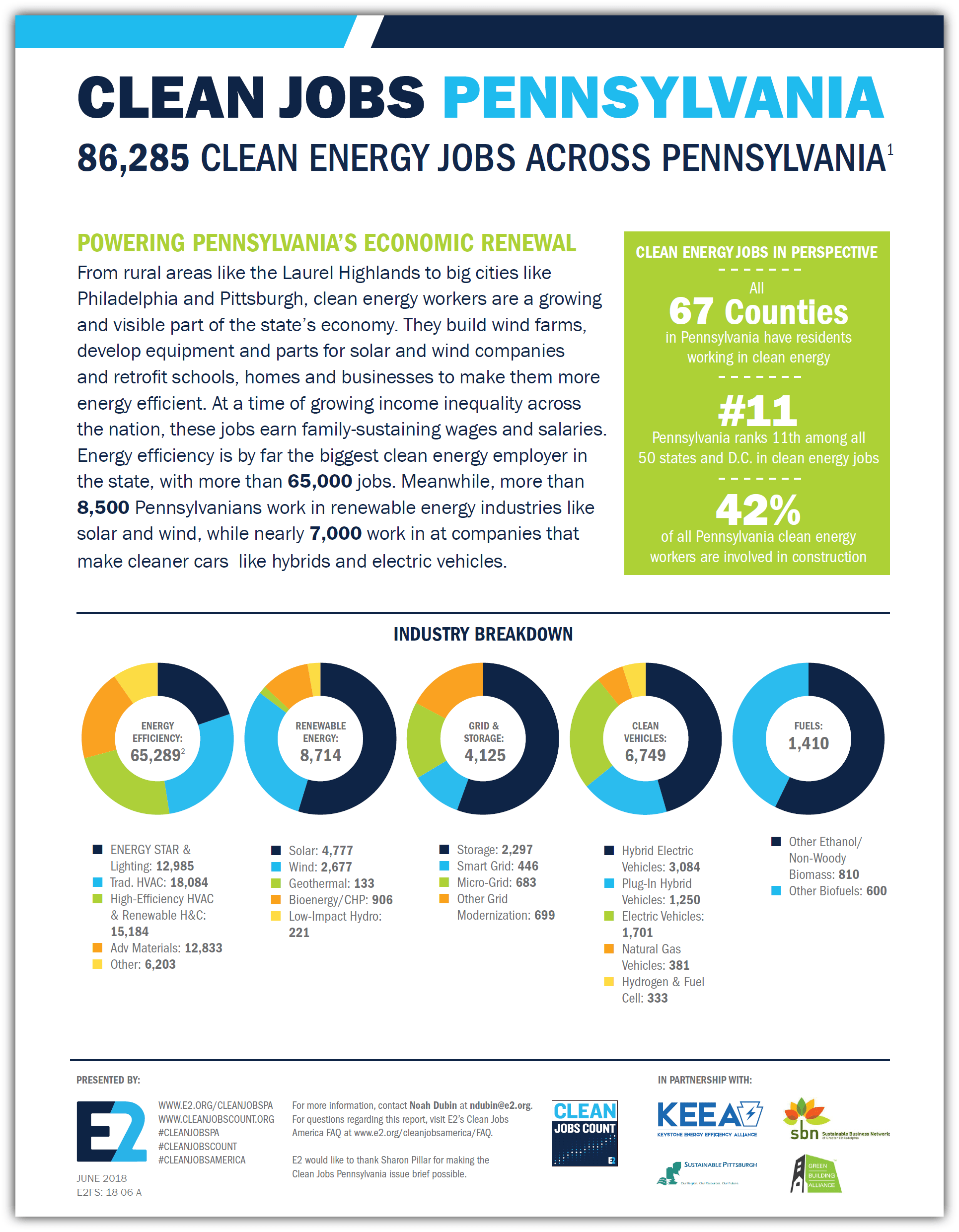 Clean Jobs Pennsylvania 2018 E2
