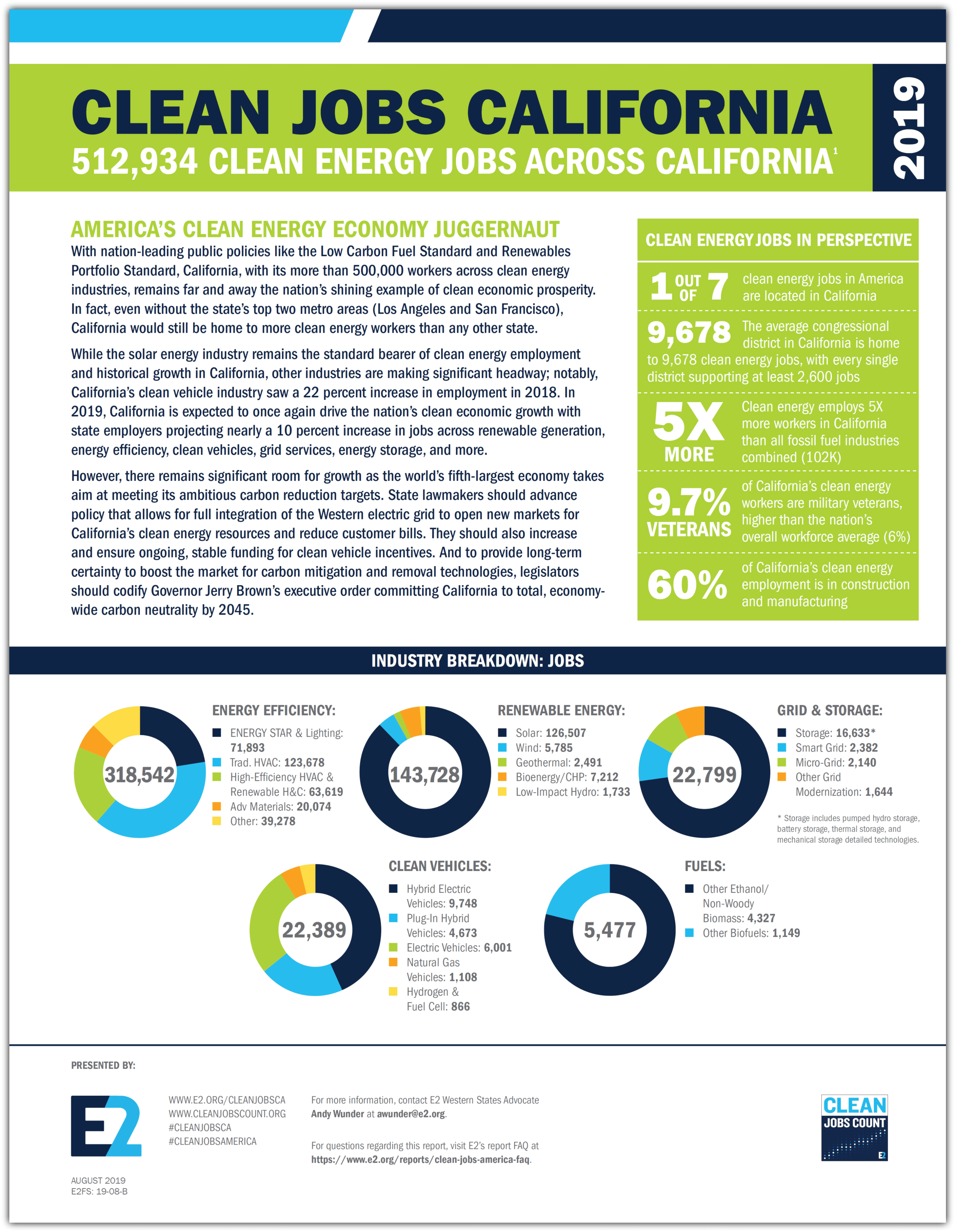 Clean Jobs California 2019 E2