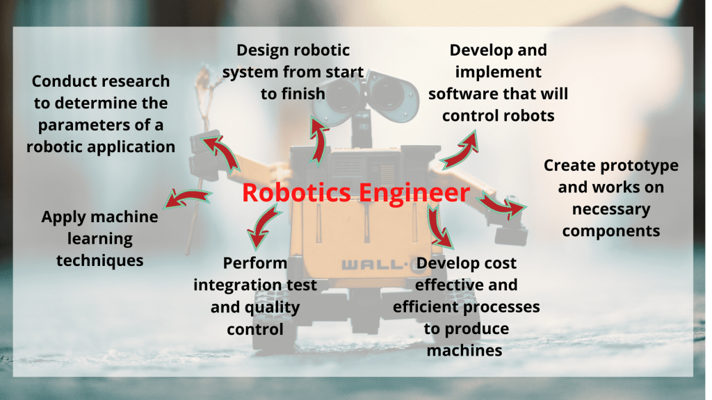 roboticengineer Archives Excel Education Study Abroad, Overseas Education Consultant