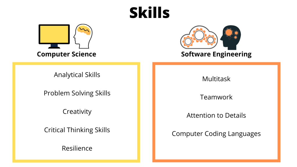 Computer Science vs Software Engineering What are the differences