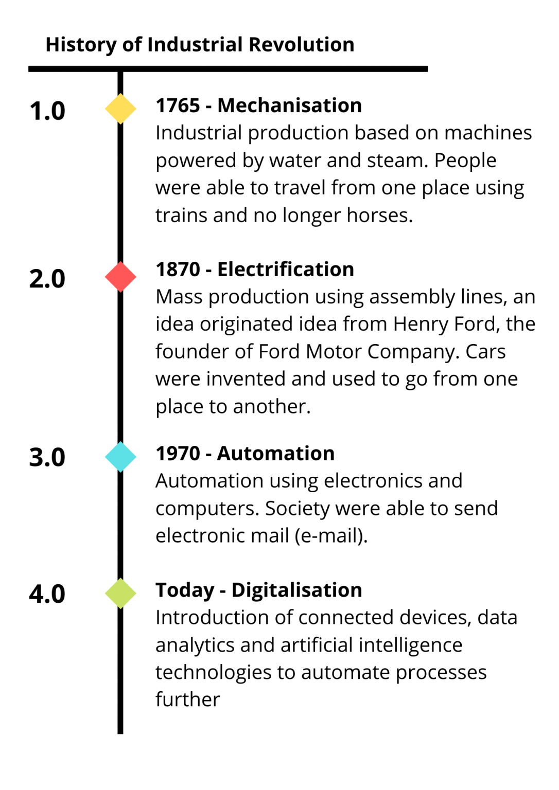 Top Degrees to Study for Industrial Revolution 4.0 Excel Education Top Degrees to Study for Industrial Revolution 4.0 Excel Education