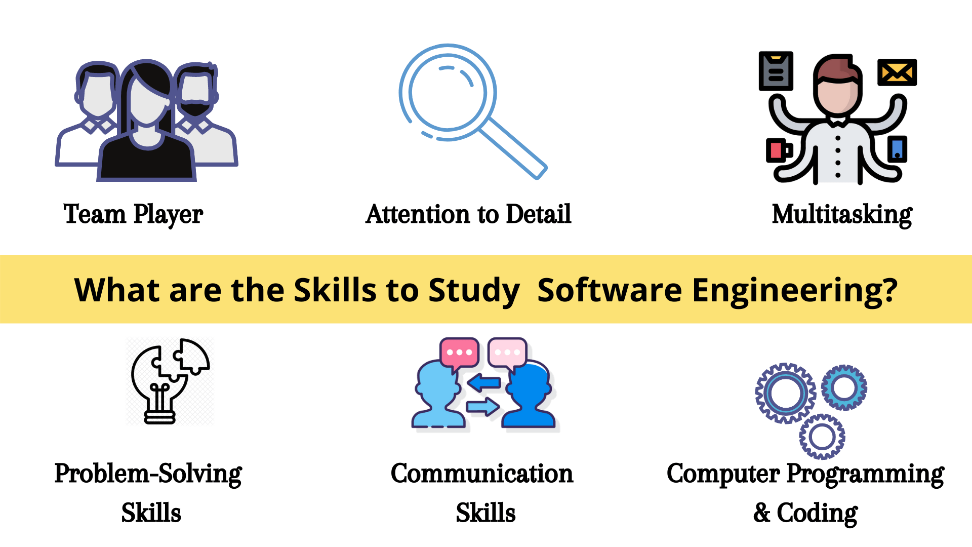 Top Private Universities to Study Software Engineering in Malaysia 2020