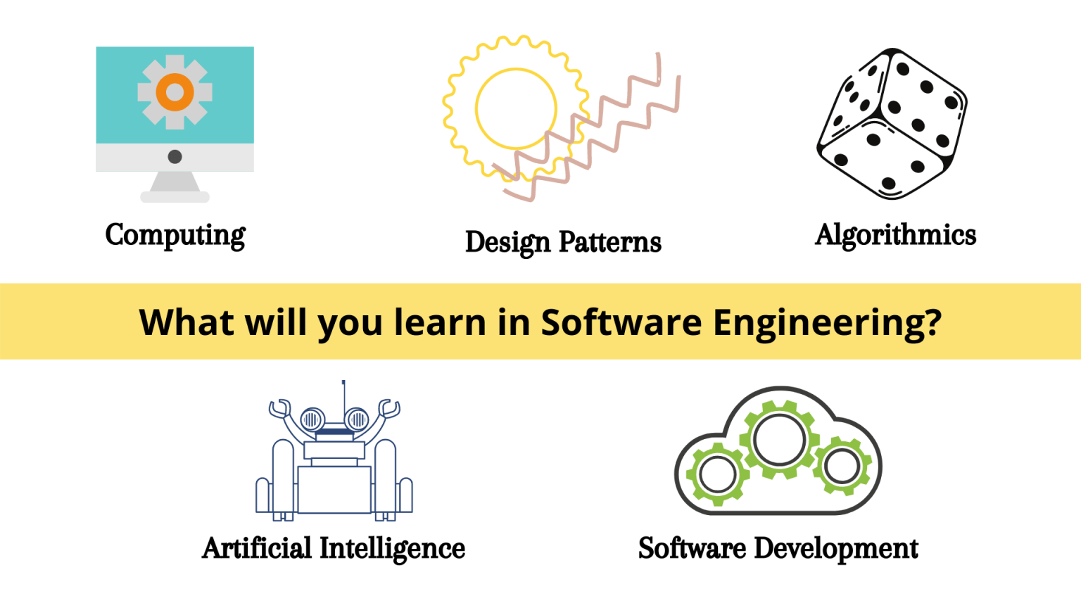 Top Private Universities to Study Software Engineering in Malaysia 2020
