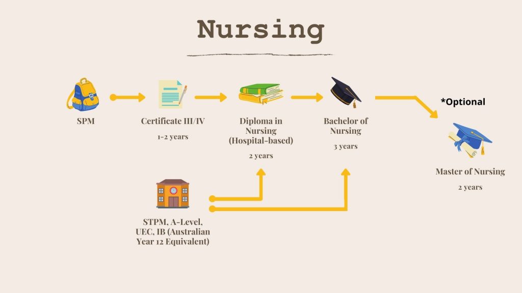 Top Universities to study Nursing in Australia 2021 Excel Education Study Abroad, Overseas