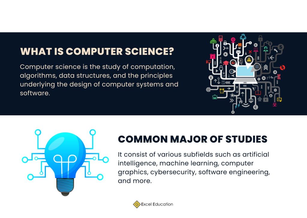 Top Universities to study Computer Science in Australia