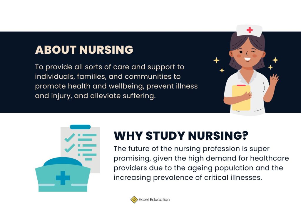 Study Nursing in Australia for International Students