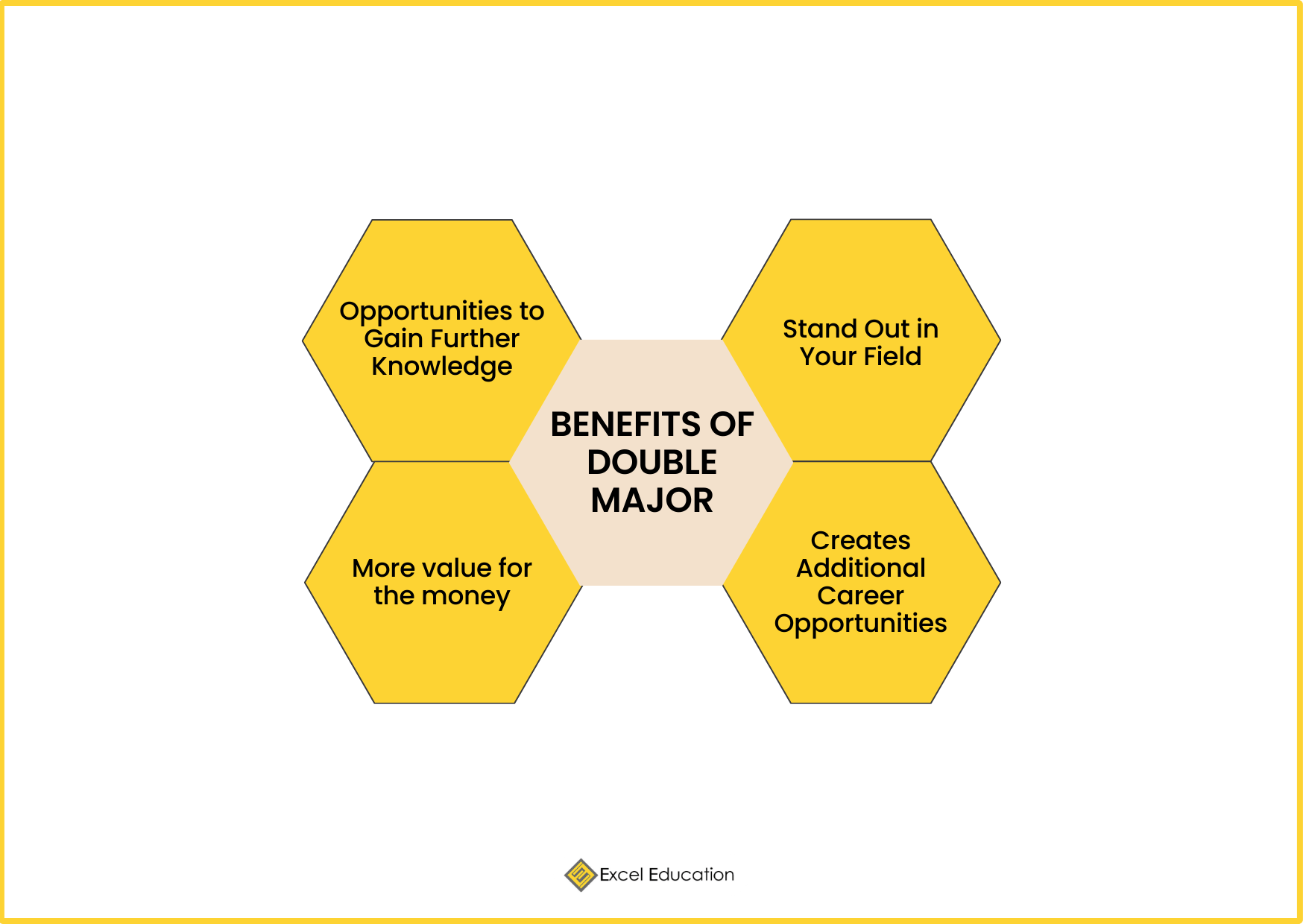 What is the Difference Between a Double Degree, a Double Major, and a Dual Degree? Excel