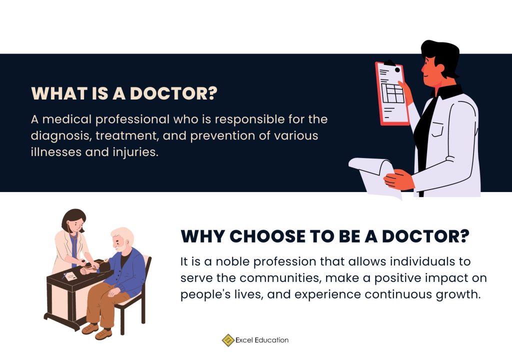 How to a Doctor in Australia Excel Education Study in Australia, Malaysia, the UK