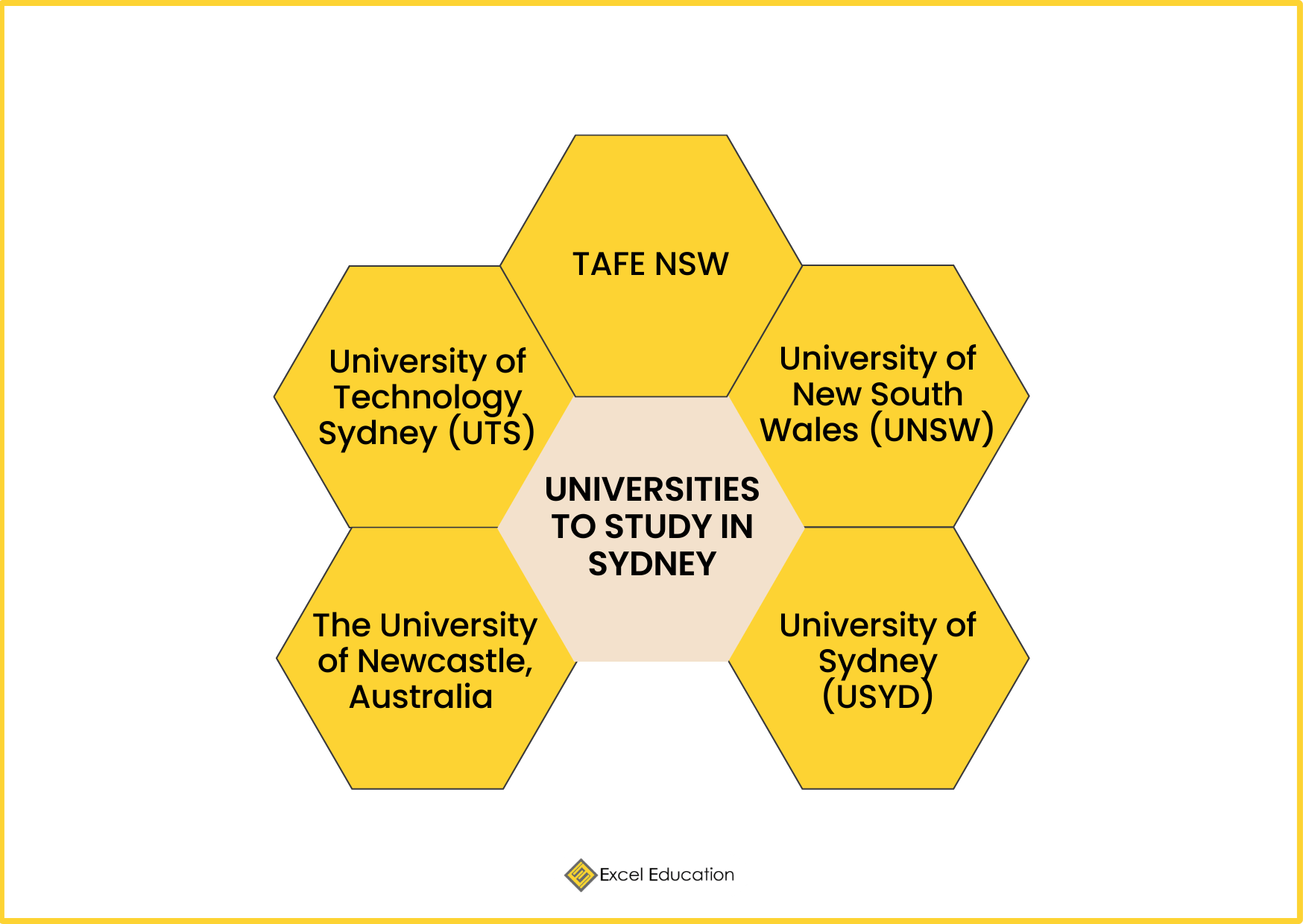 The Best Study Spots in Sydney Excel Education Study in Australia, Malaysia, the UK & Canada