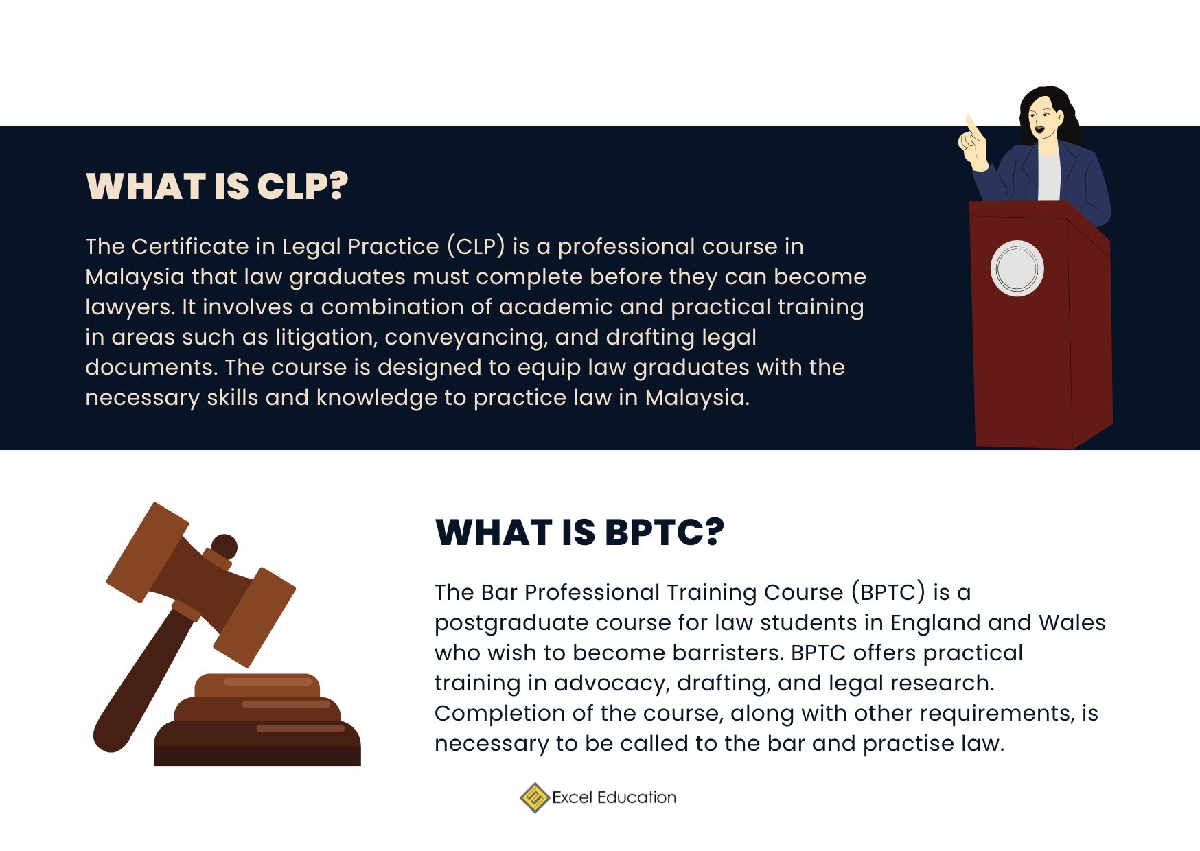 CLP vs BPTC Malaysia Excel Education Study in Australia, Malaysia