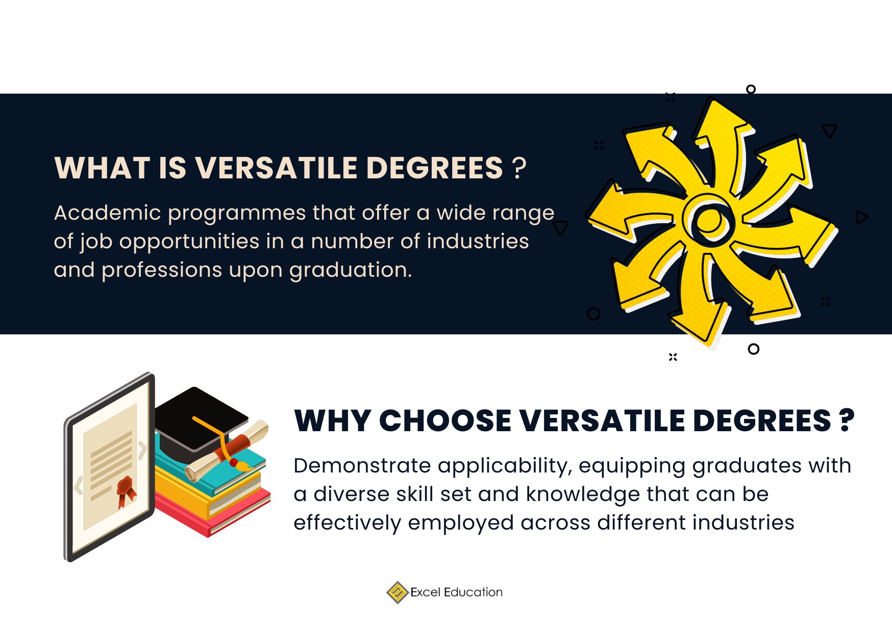 Most Versatile Degrees Excel Education Study in Australia, Malaysia