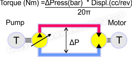 Fluid Power Fundamentals