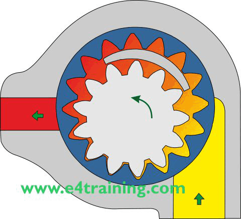 Hydraulic Gear Pumps and Motors