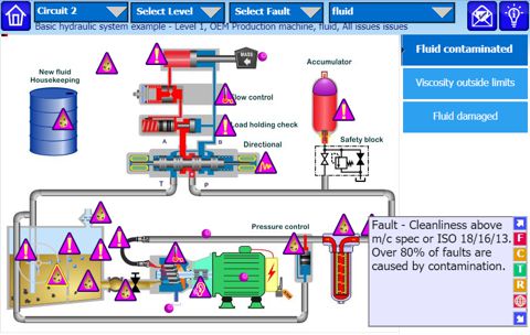 Learn how hydraulics works. Free online hydraulic system design