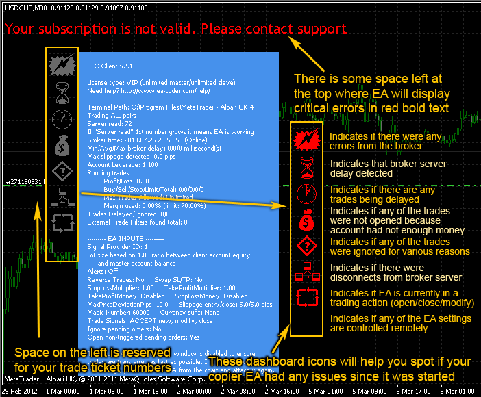 What is Local Trade Copier for MetaTrader 4 Account