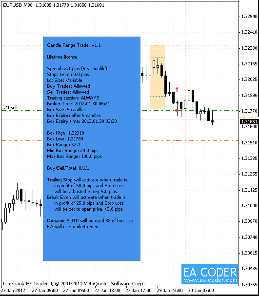 Candle Range Trader