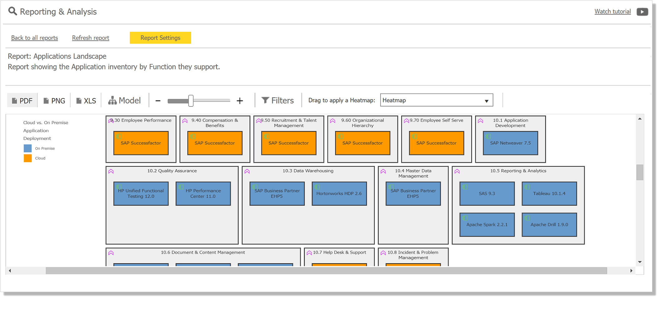Enterprise Architecture Tool