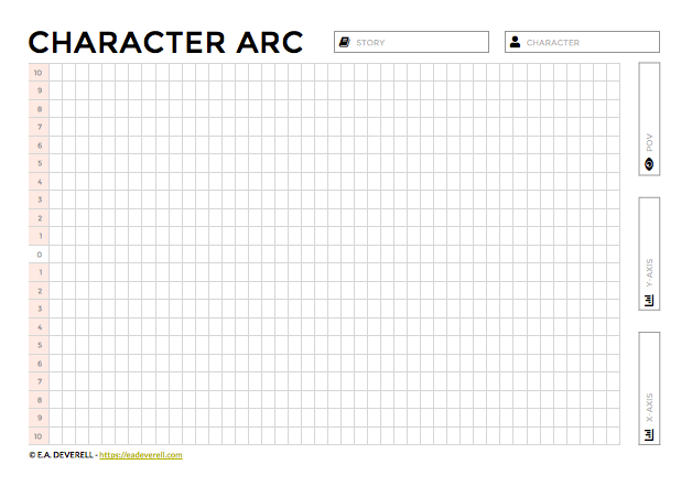 Character Arc Plot & Kurt Vonnegut's Story Shapes