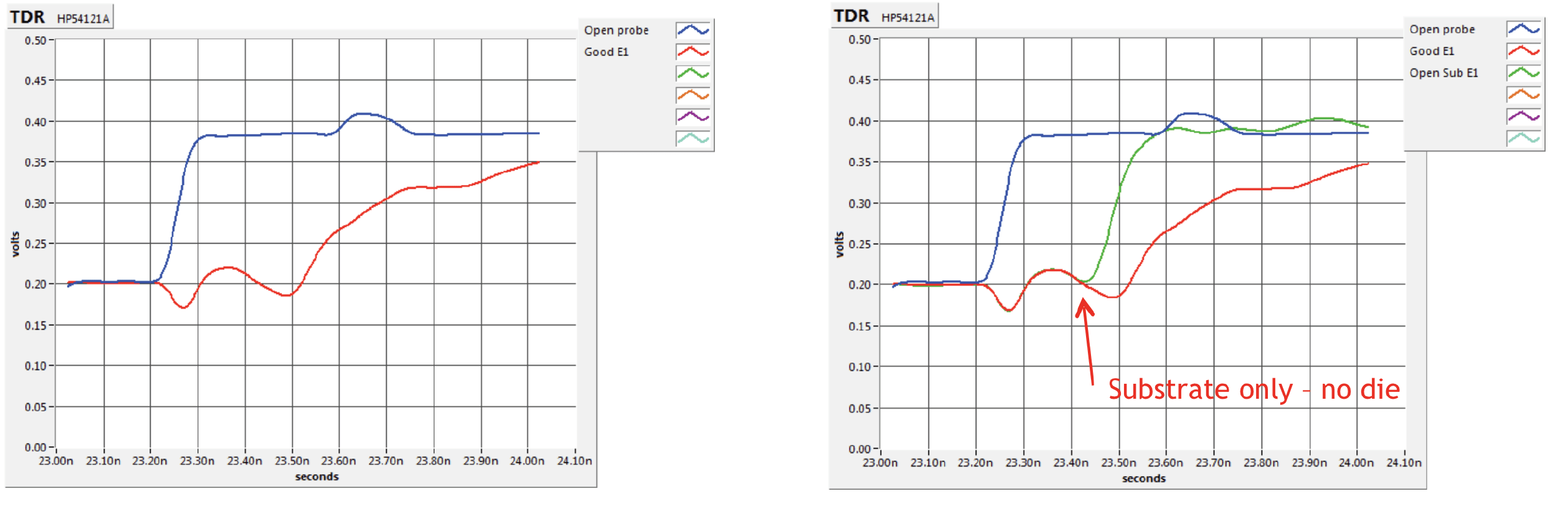 Time Domain Reflectometry TDR Services EAG Laboratories