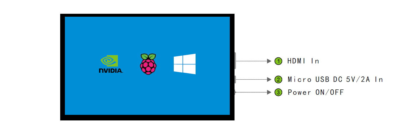 7inch Raspberry PI Display 800*480 Resolution with hdmi interface