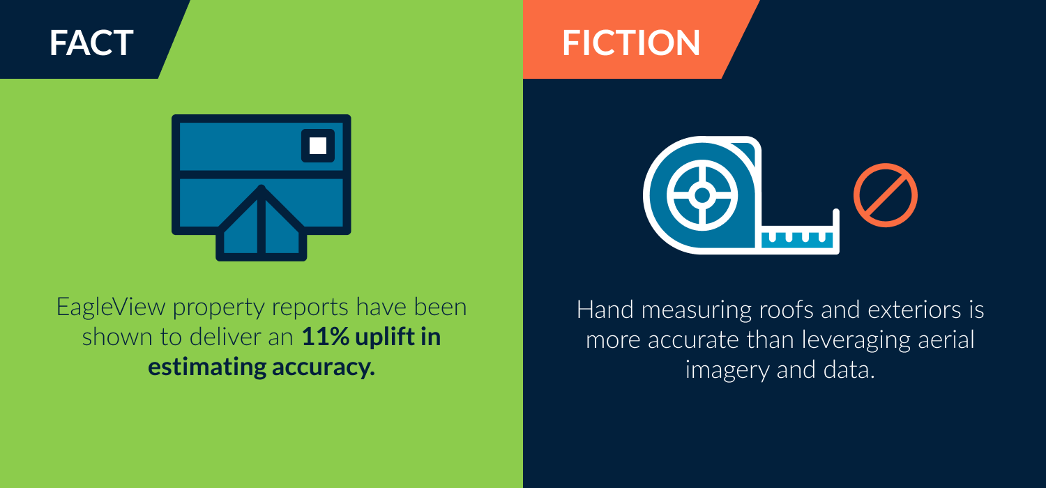 EagleView’s Property Reports The Most Accurate Measurements on the