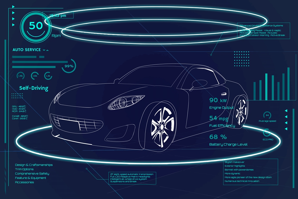EV testing, design and simulation software, Programming, Framework