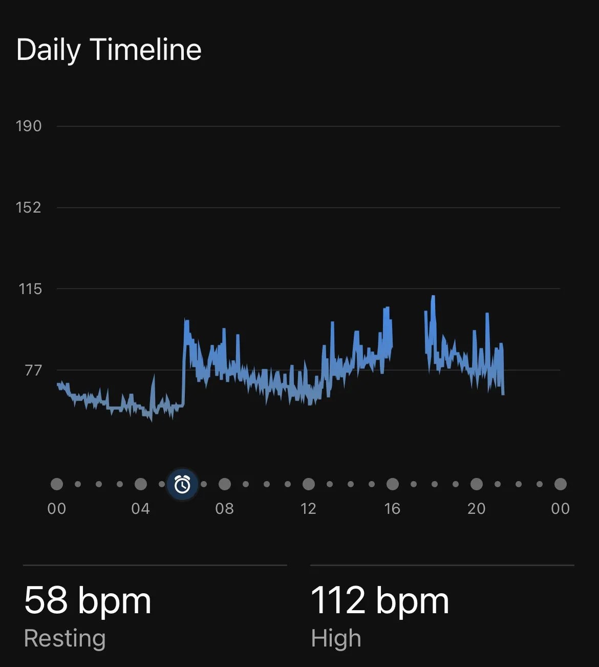 Did my heart stop beating? Learn. Adapt. Do.