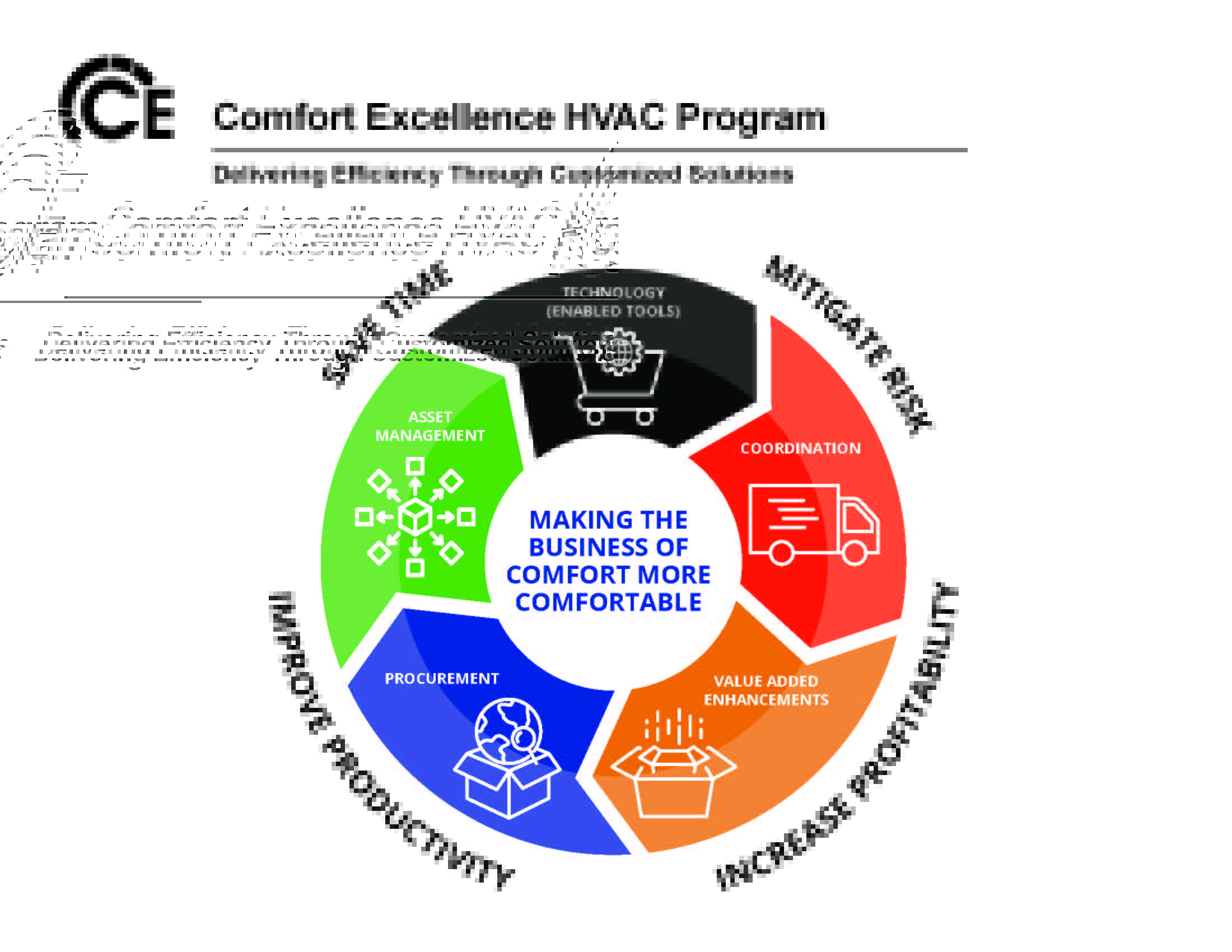 Carrier Enterprise Contract E&I Cooperative Services