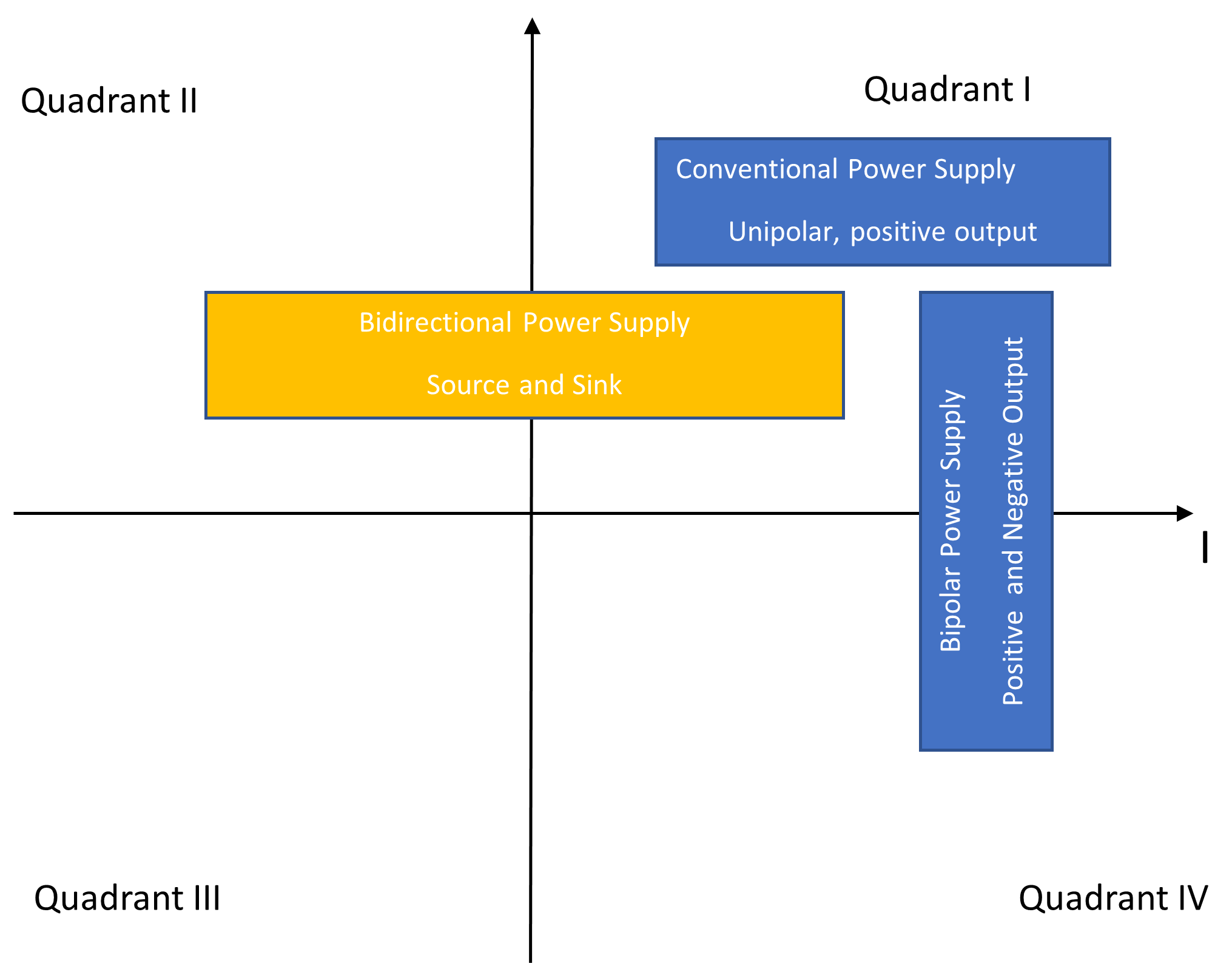 How Programmable DC Power Supplies Work Guide