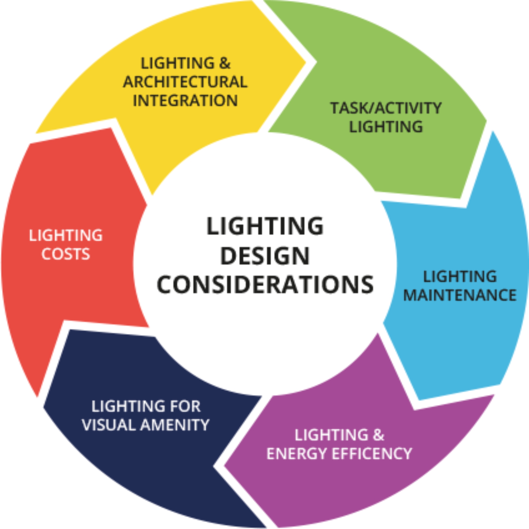 LED Lighting Contractor & Partner Services Earlsmann