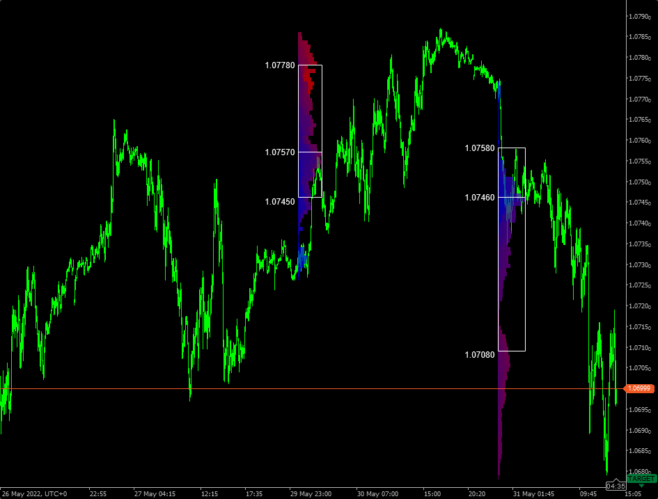 Market Profile — MetaTrader Indicator