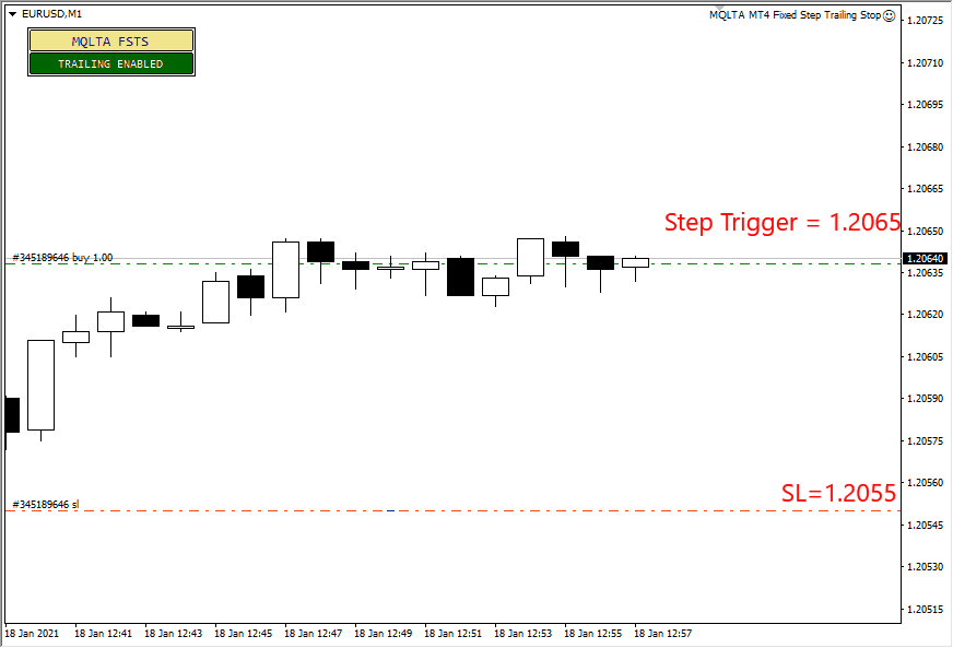 Fixed Step Trailing Stop MT4 Expert Advisor