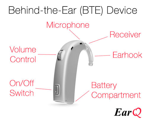 Parts Of A Hearing Aid Labeled