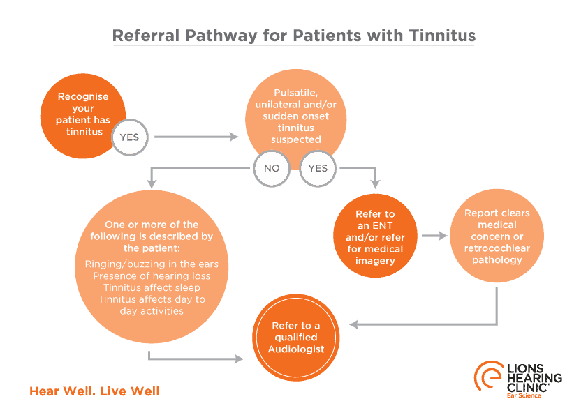 Category Tinnitus Ear Science Institute Australia