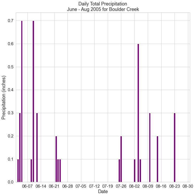 Python Matplotlib Subplot Datetime Xaxis Ticks Not