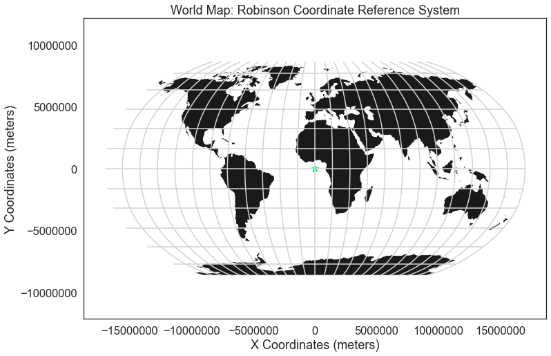 GIS in Python Intro to Coordinate Reference Systems in Python Earth