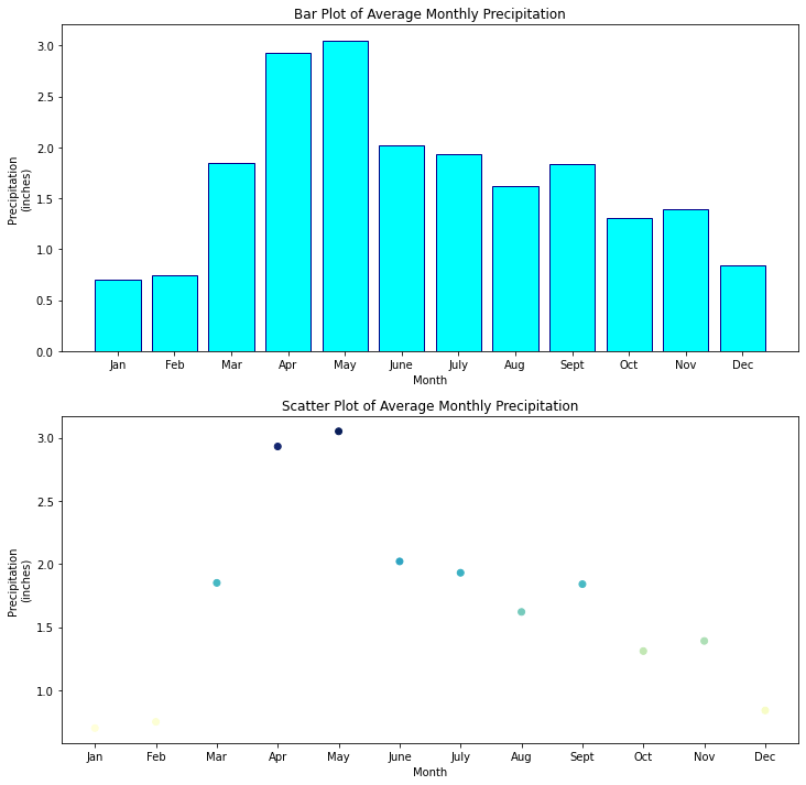 Triangle scatter plot matplotlib raygulu